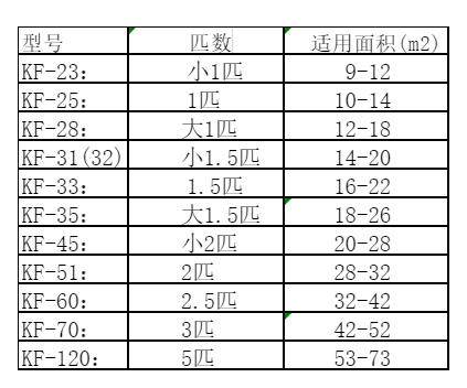 宣化空调维修